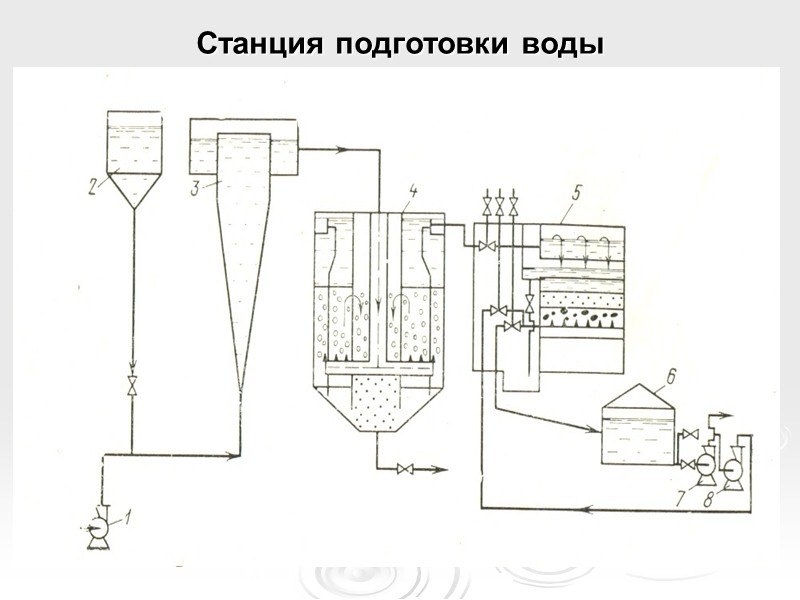 Технологическая схема ппд