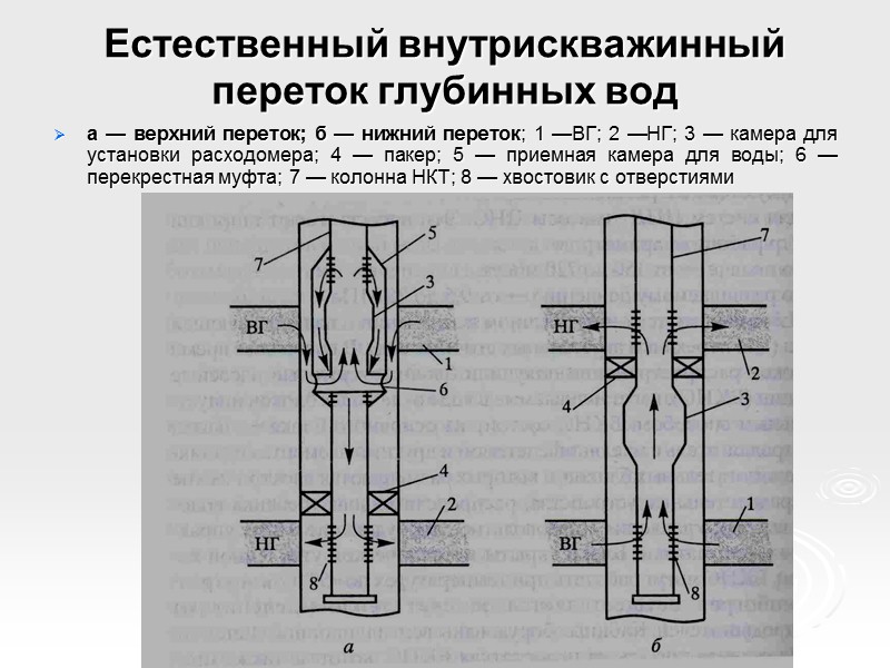 Принципиальная схема системы ппд