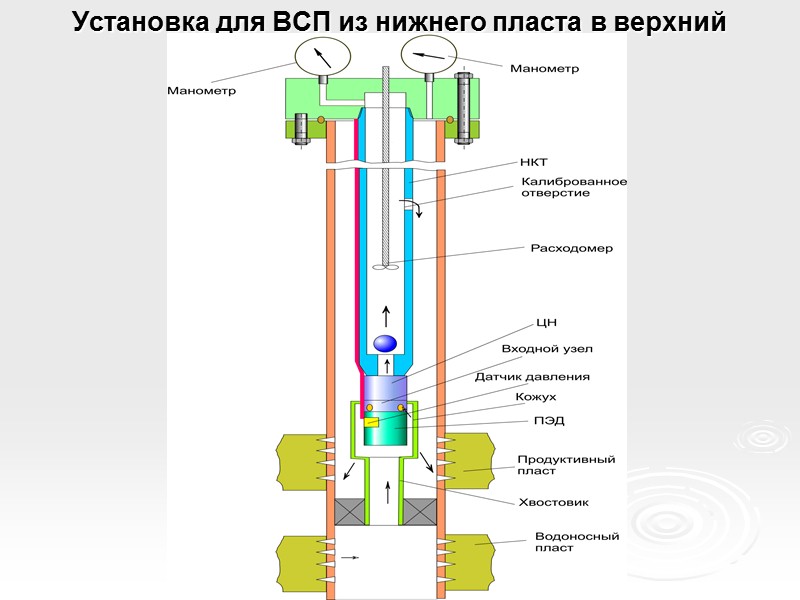 Схема системы ппд