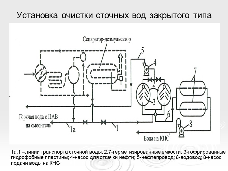 Технологическая схема ппд на месторождении