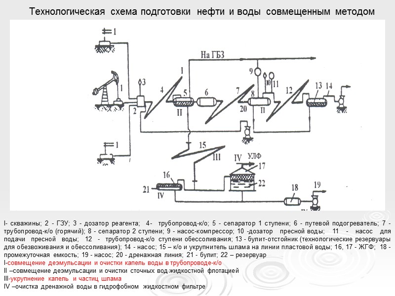 Технологическая схема ппд на месторождении