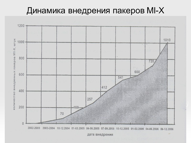 Осевое заводнение