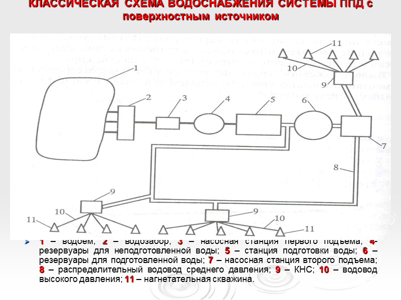 Обустройство устья скважины с ОРЗ