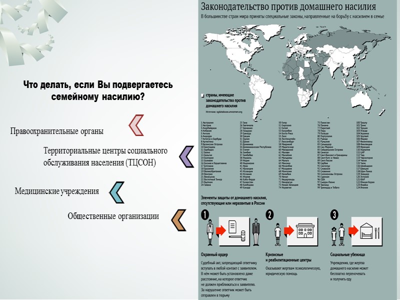 Профилактика насилия над детьми  Ежегодно избивают до 2,5 млн. детей в возрасте до