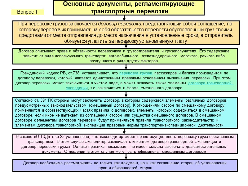 Комбинированные договора