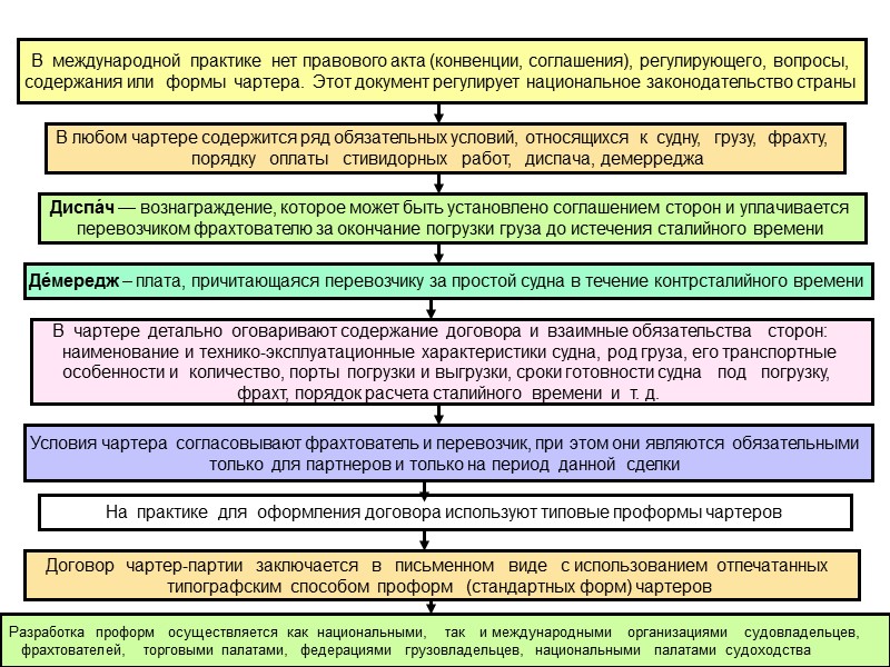 Вопросы по содержанию