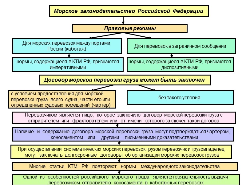 Образец договор международной морской перевозки грузов