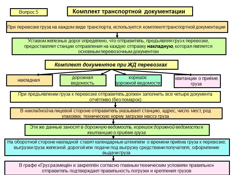 Коносамент может быть  ордерный на предъявителя именной  Ордерный - ценная бумага, 