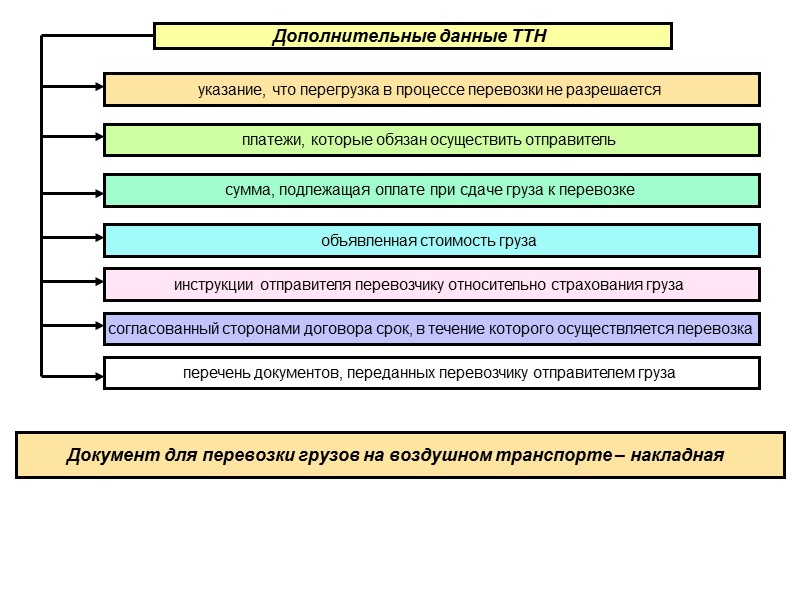 Дополни данные. Дополнительные данные. Вспомогательная информация.