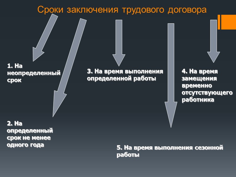 Заключение трудового договора общему. Срок заключения трудового договора. Трудовое соглашение сроки заключения. Заключение сроки в трудовом. Срок заключения трудового договора с работником.