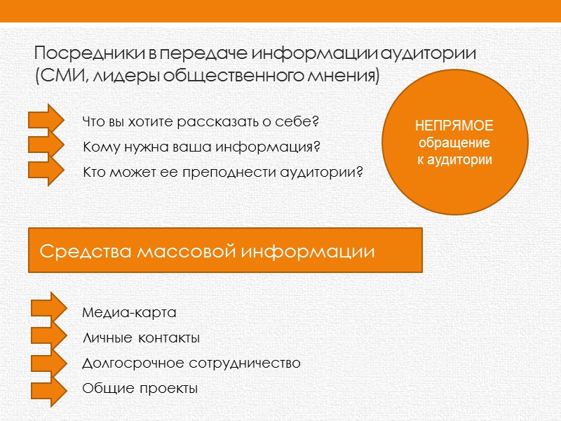 Лидеры общественного мнения Блоггеры Творческие деятели Представители власти  Короткий пресс-релиз Упоминание Интервью Участник