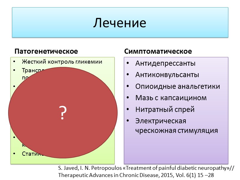 Canadian diabetes association: clinical practice guidelines (2013). Neuropathy. Лечение, изменяющее течение заболевания: контроль гликемии.