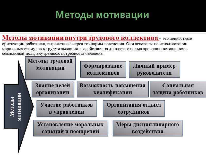 Статусный пакет работника внутри корпорации  I. Участие в прибыли компании/получение процентов от прибыли