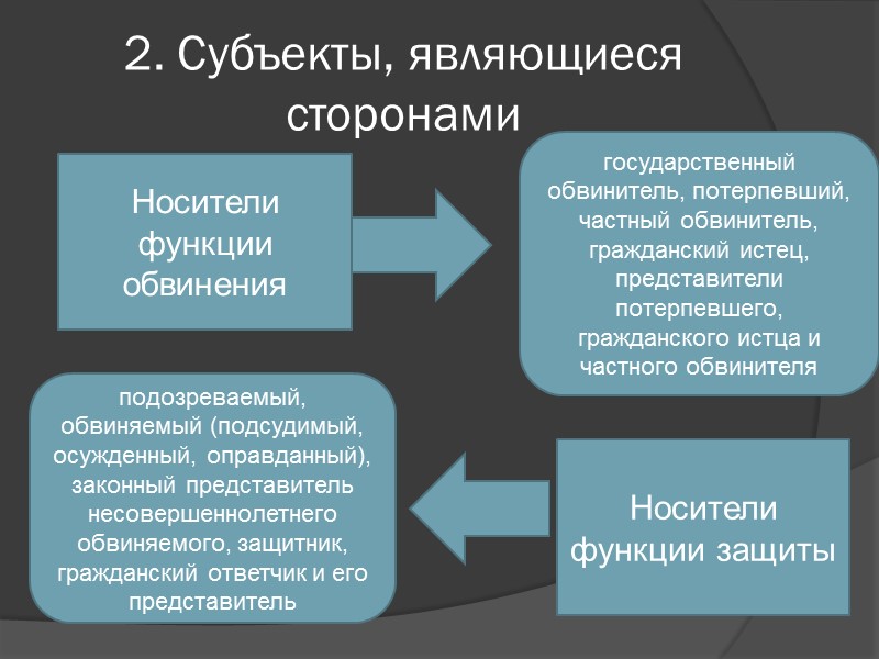 Субъект сторона. Функция обвинения в уголовном процессе. Функции обвиняемого. Функцию обвинения в уголовном процессе осуществляет. Функция защиты в уголовном процессе.