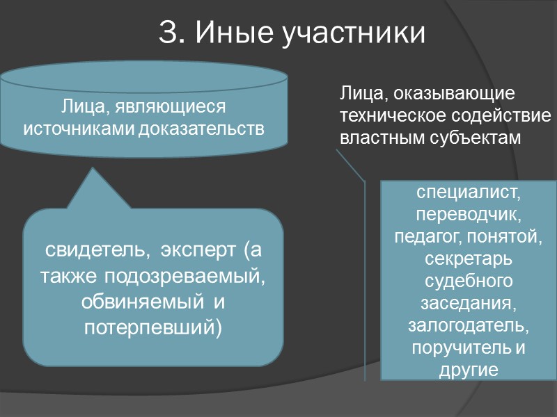 3. Иные участники   Лица, являющиеся источниками доказательств свидетель, эксперт (а также подозреваемый,