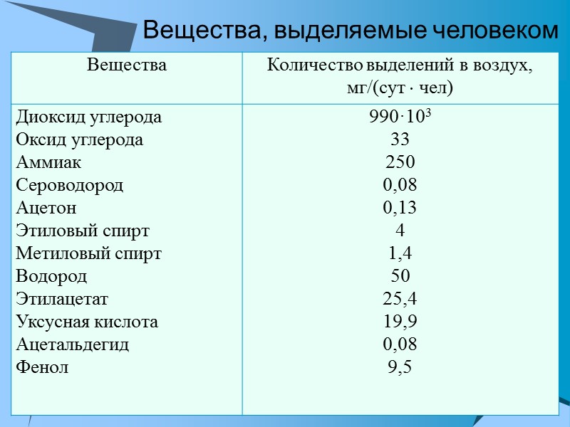 На открытом воздухе зона действия табачного дыма находится примерно в радиусе до пяти метров.