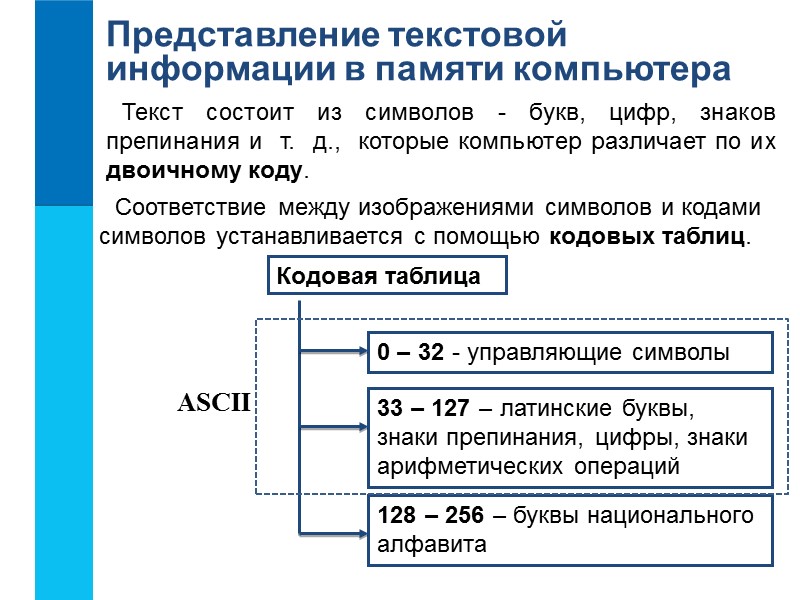 Ключевые слова кодовая таблица восьмиразрядный двоичный код информационный объём текста