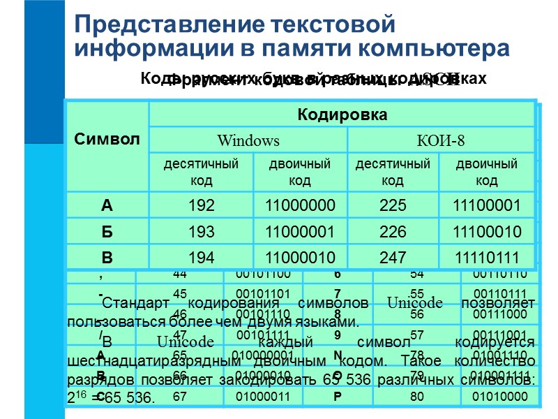 Представление текстовой информации в памяти компьютера Текст состоит из символов - букв, цифр, знаков