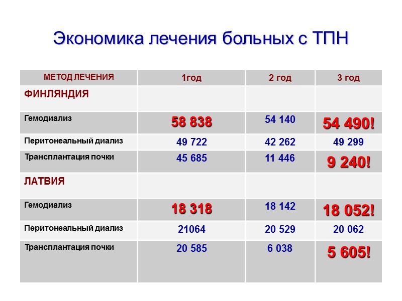 50 Техника эксплорации и катетеризации бедренных сосудов