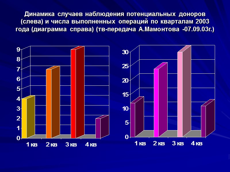 Экономика лечения больных с ТПН