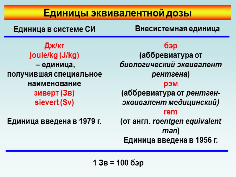 Получение единица. Единица эквивалентной дозы. Единицей измерения эквивалентной дозы является. Единица измерения эквивалентной дозы излучения. Единицей эквивалентной дозы в системе си является.