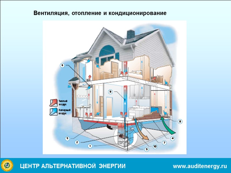 Несущая способность при бескаркасном строительстве  В одноэтажных домах соломенные тюки стандартной толщины (0.5