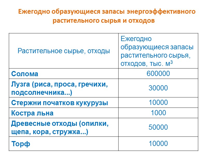 Огнестойкость -  Соломенный блок открытый только с одной стороны не поддерживает горения. 