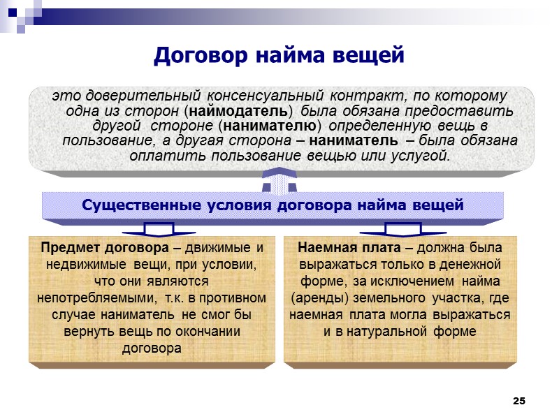 Право вещей в римском праве. Договор найма в римском праве. Договор найма вещей в римском праве. Договоры в римском праве. Договор по римскому праву.