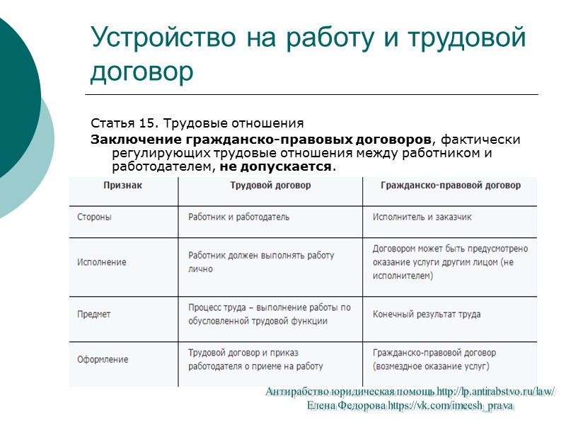 Устройство на работу и трудовой договор Запрещается отказывать в заключении трудового договора женщинам по