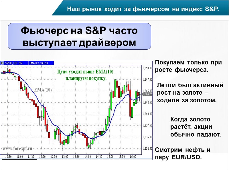 Газпром Смотрим сегодняшние графики Цель внизу – 142 рубля 50 коп.