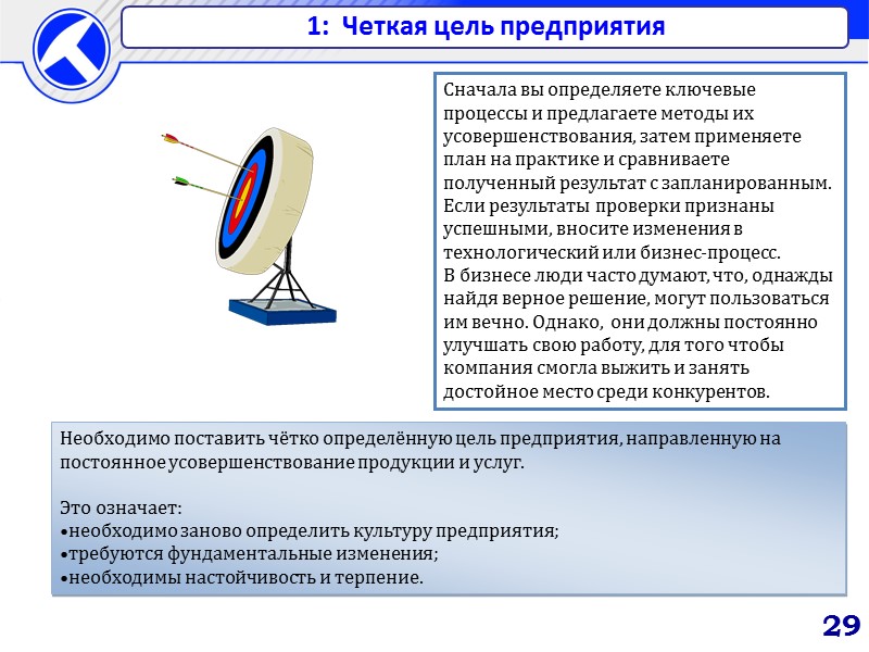 Знания – это капитал Капитал компании (сумма акций) Делится на: 1.Финансовый капитал И 2.Интеллектуальный