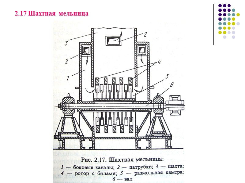 Молотковая мельница схема