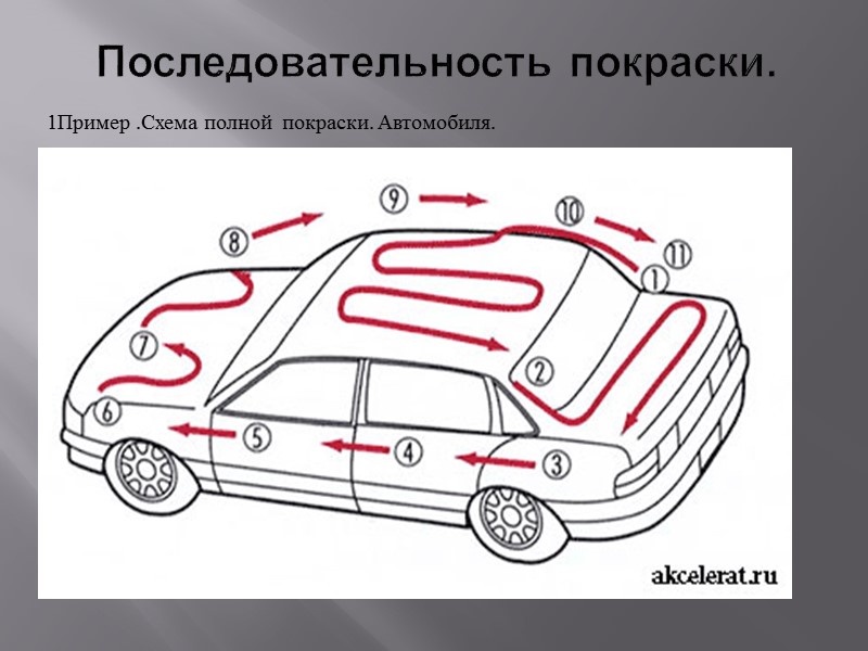 Работа на рабочих местах на посту технического обслуживания №2