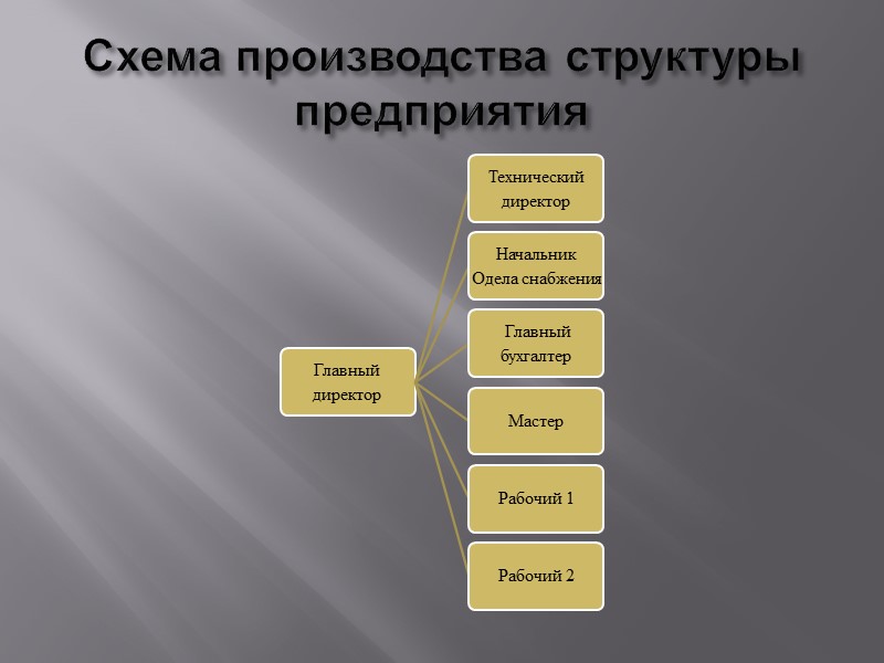Последовательность покраски.   1Пример .Схема полной  покраски. Автомобиля.