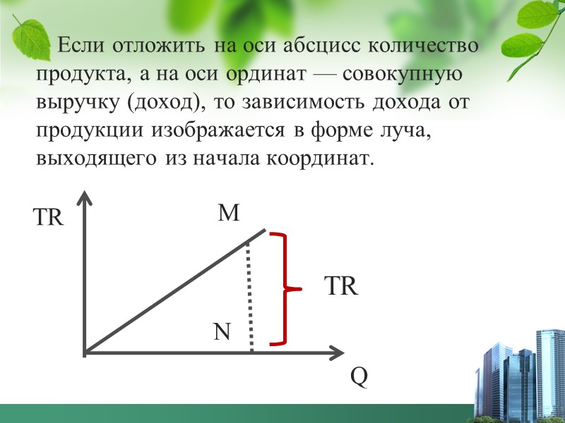 В общем виде прибыль П (profit) определяется как разность между совокупной выручкой TR(total revenue)