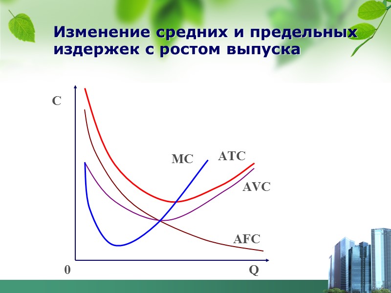 5. Равновесие фирмы в краткосрочном периоде