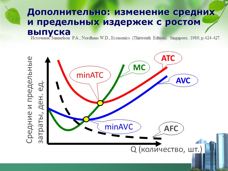 Отложим на оси абсцисс количество продукции, а на оси ординат – совокупные доходы и