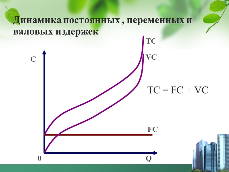 Средний доход (AR) — доход, приходящийся на единицу проданного блага. В условиях совершенной конкуренции