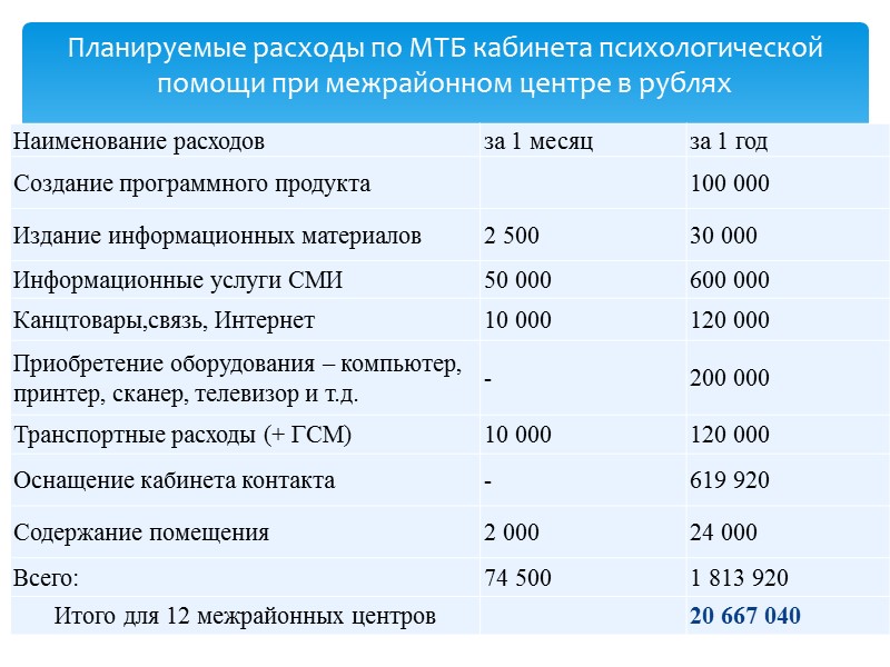 Програмное обеспечение сопровождения и обмена баз данных Программа защиты персональных данных Электронный документооборот Создание Програмное обеспечение сопровождения и обмена баз данных Программа защиты персональных данных Электронный документооборот Создание