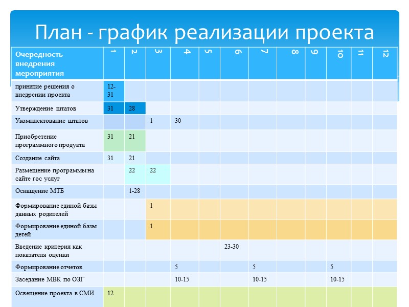 План мероприятий по укомплектованию штата