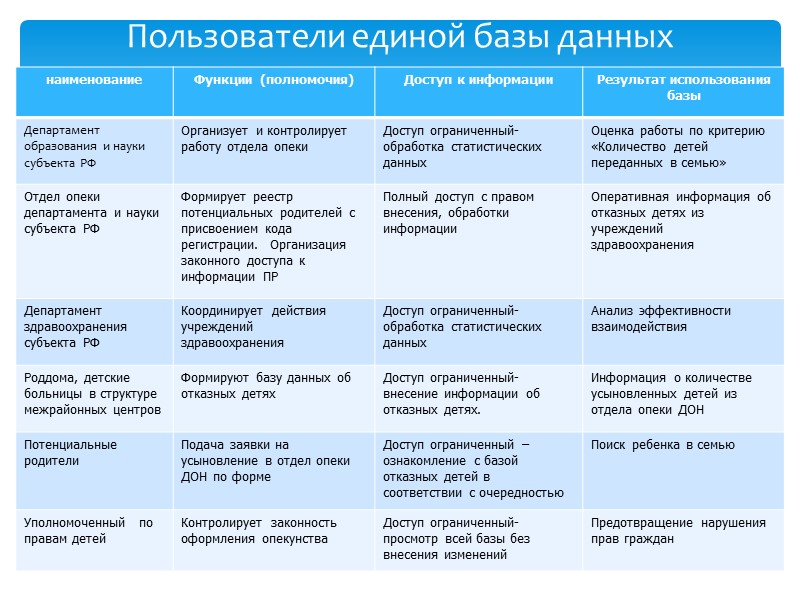 Социальный эффект Социальный эффект