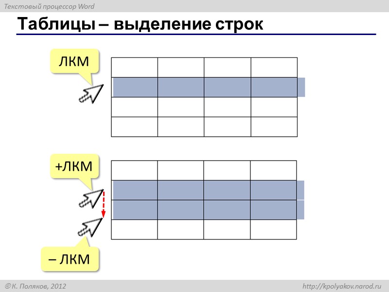 Таблицы ячейка строка столбец