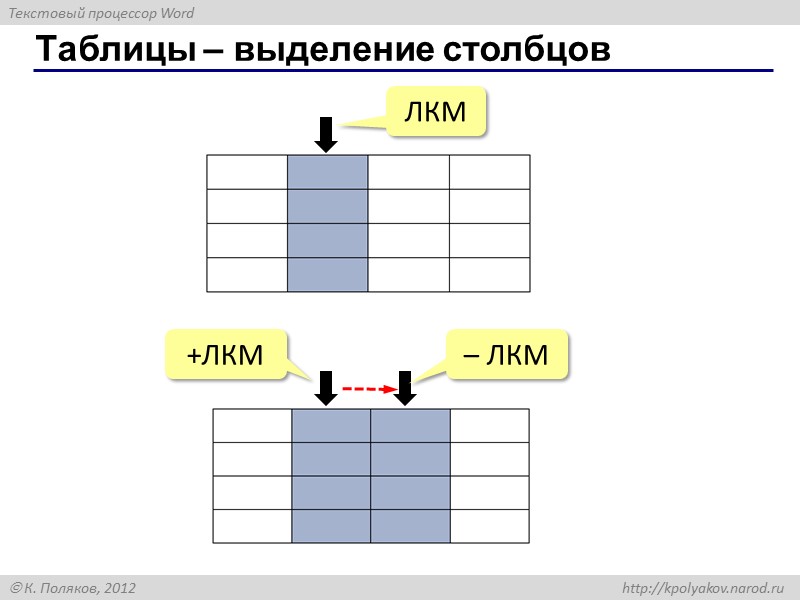 Таблицы – выделение диапазонов ЛКМ Диапазон – это прямоугольная часть таблицы +ЛКМ – ЛКМ