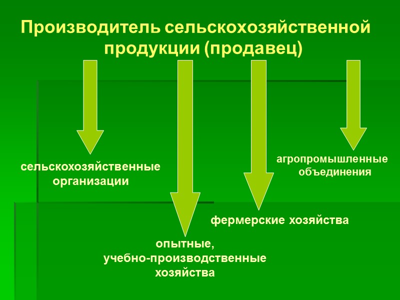 Учебные вопросы: 1. Понятие, признаки и правовое регулирование договора контрактации. 2. Права и обязанности