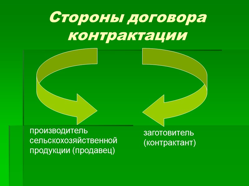 Договор контрактации сельскохозяйственной продукции образец