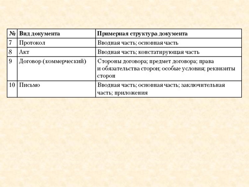 Целостность  определяется полнотой и неизменностью информации в составе этого документа.  - обеспечивается