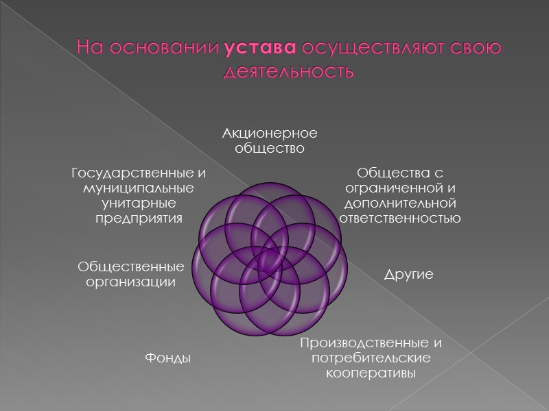 Учредительные документы –документы, на основании которых юридическое лицо осуществляет свою деятельность.