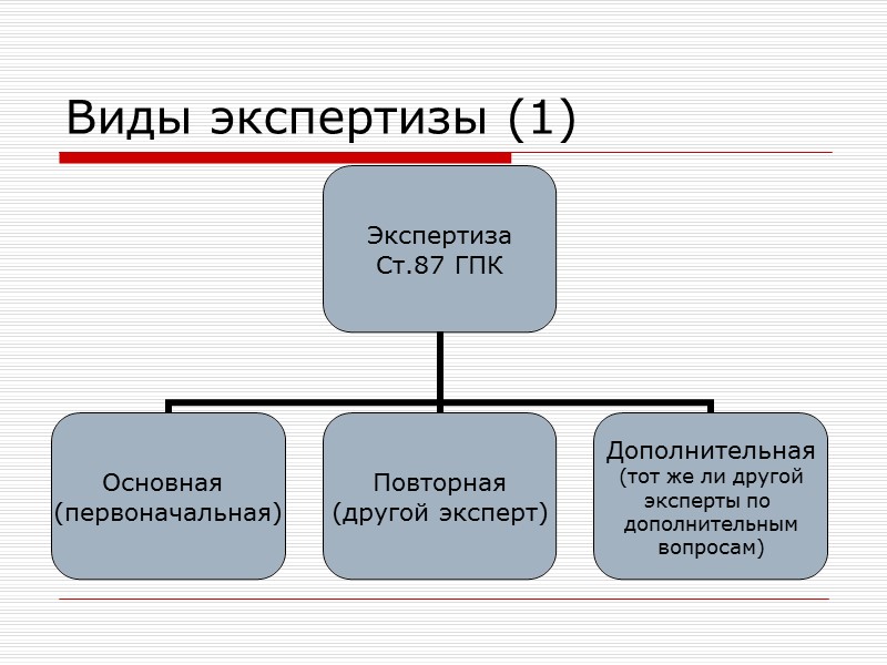 Статья 71. Письменные доказательства п.1. 1. Письменными доказательствами являются содержащие сведения об обстоятельствах, имеющих