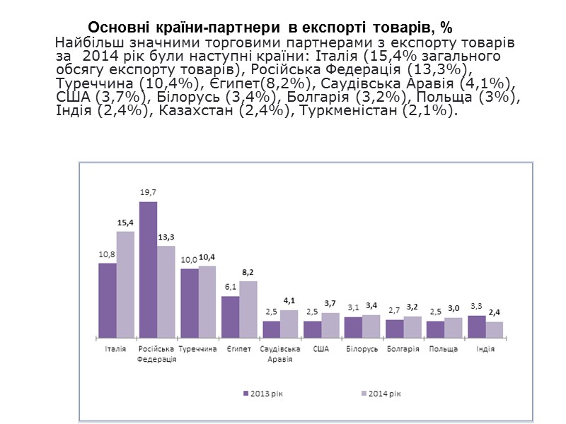 м/п Маріуполь порт