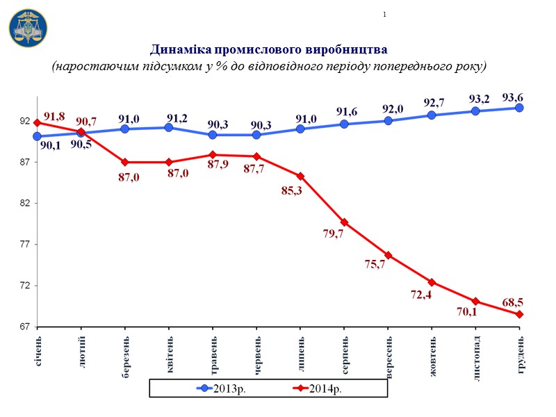 м/п Маріуполь